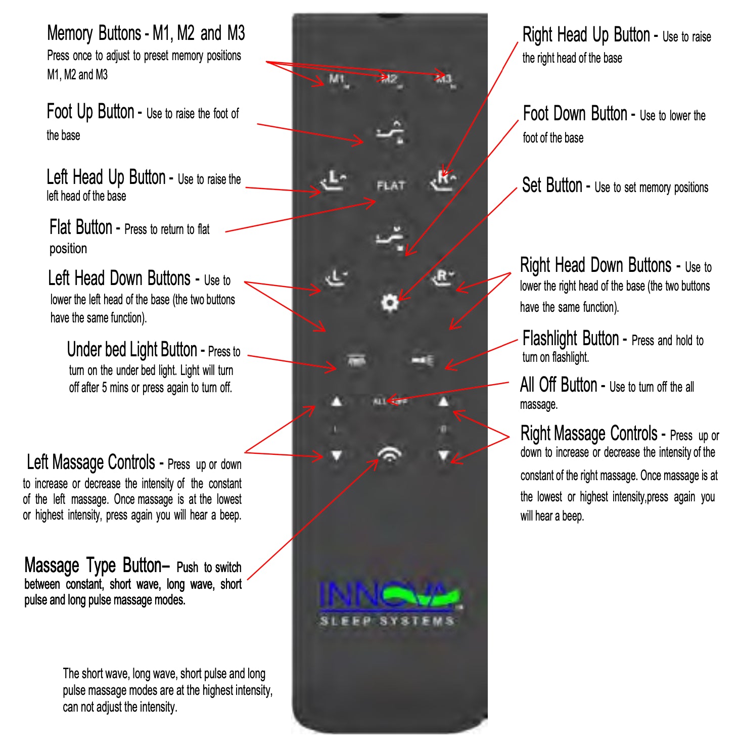 HARMONY M9LRM remote explained