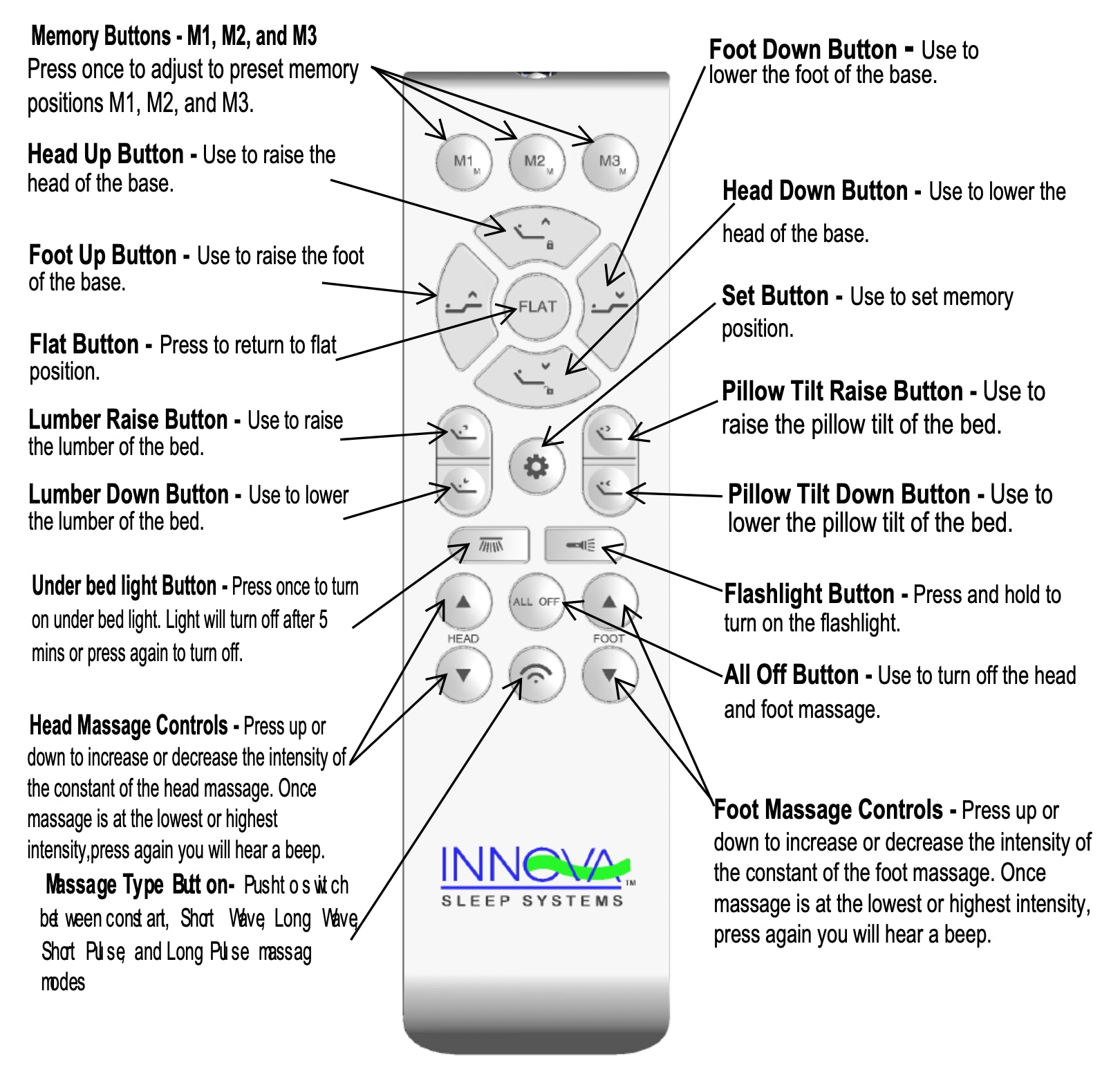 M10VM remote explained