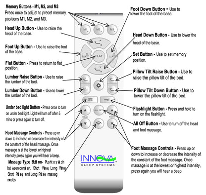 M10VM remote explained