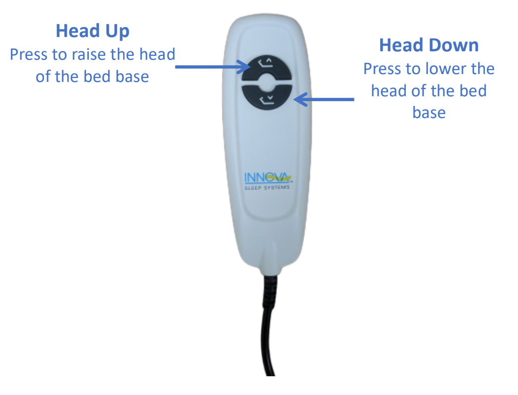 M1 remote explained