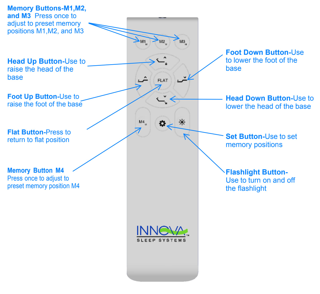 M3W Remote Labelled