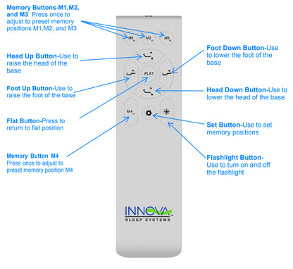 M3W Remote Labelled