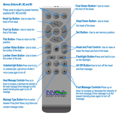 M7V remote explained