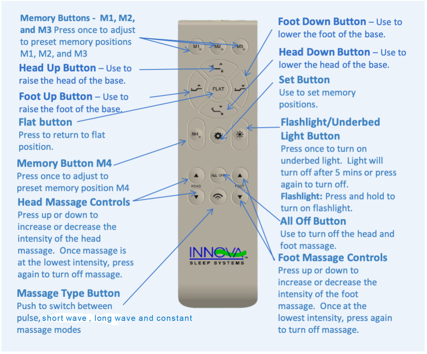 Spirit remote guide