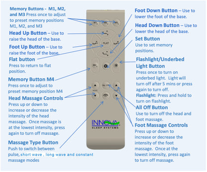 Spirit remote guide